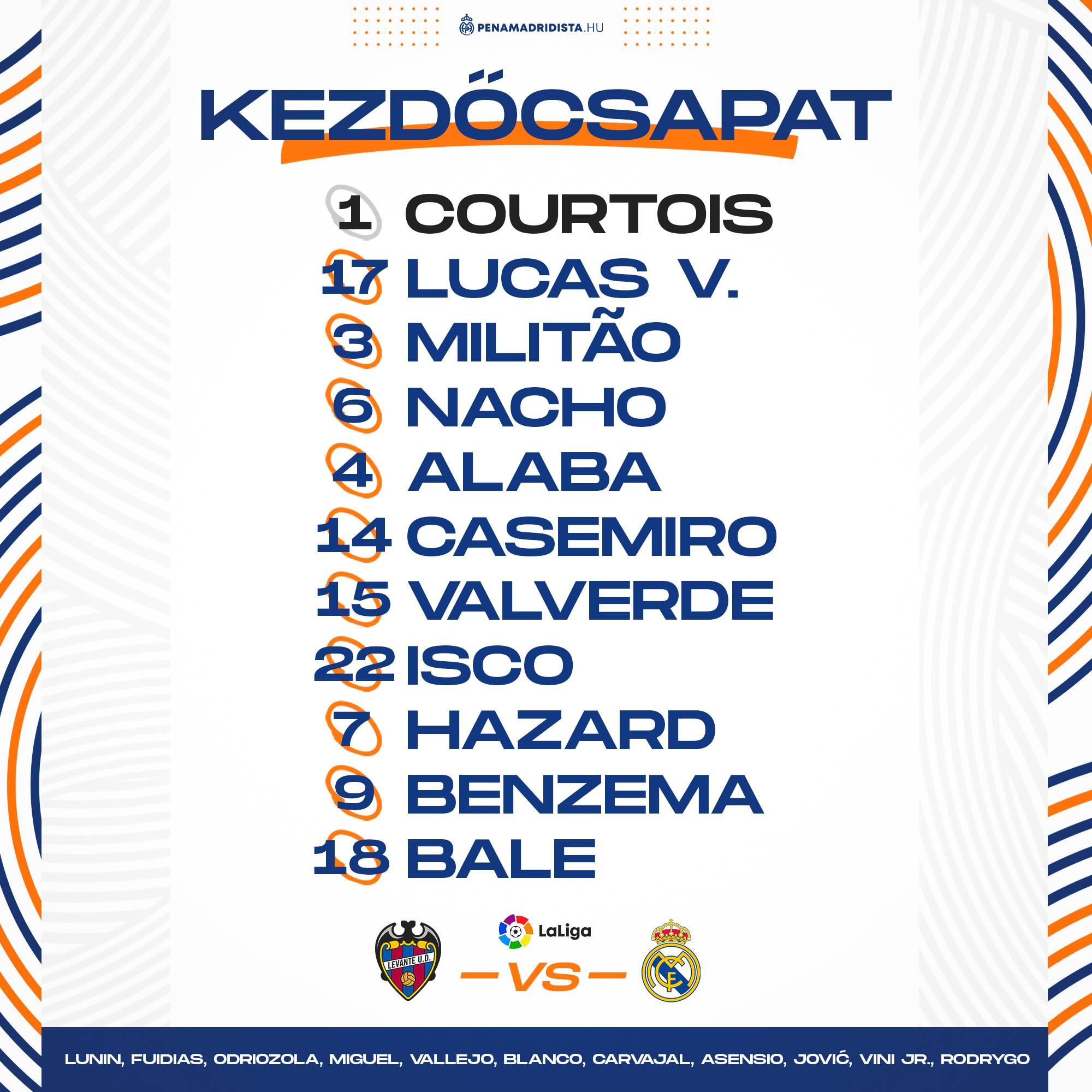 Kezdőcsapat